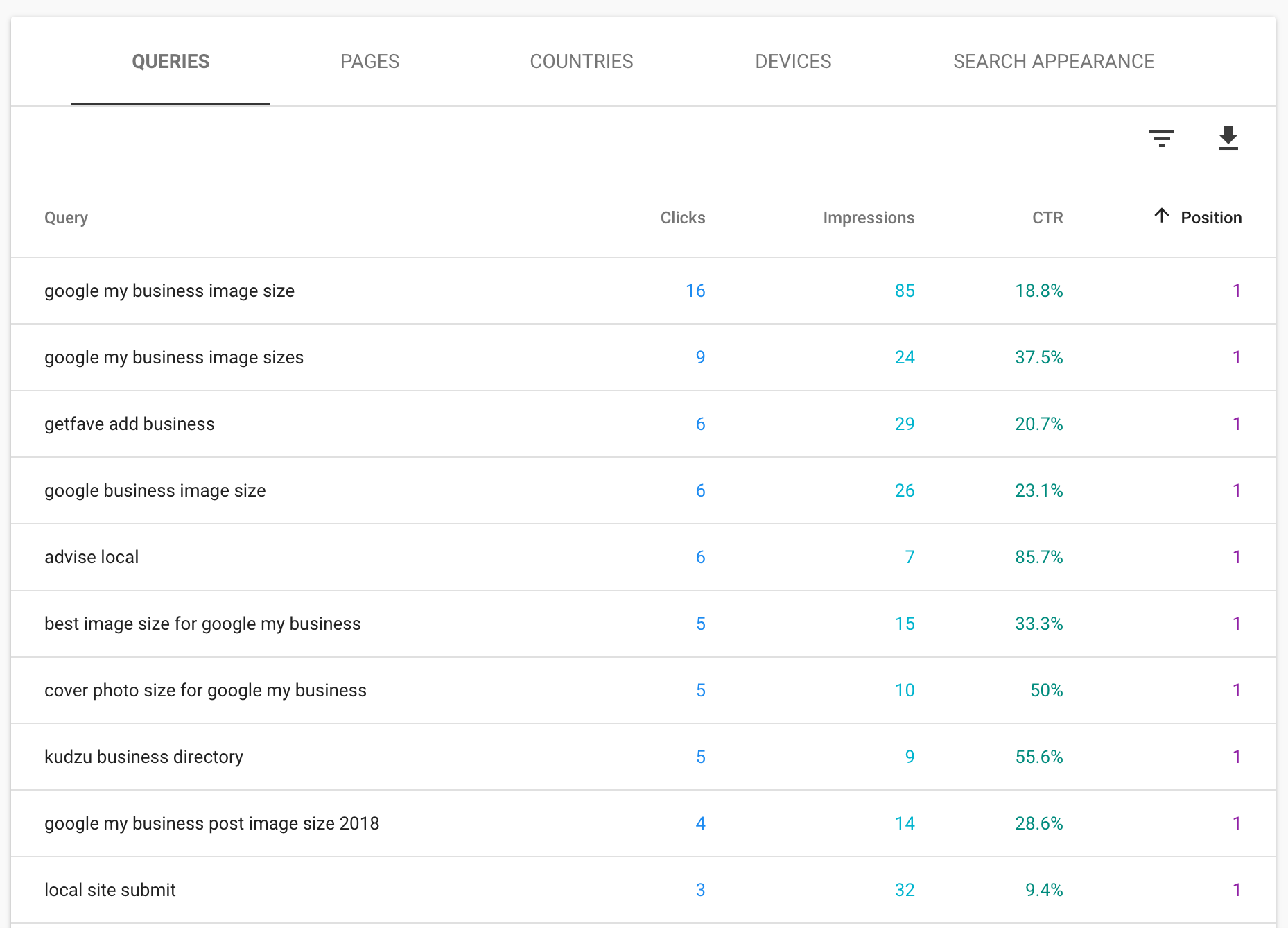 Google Search Console Queries