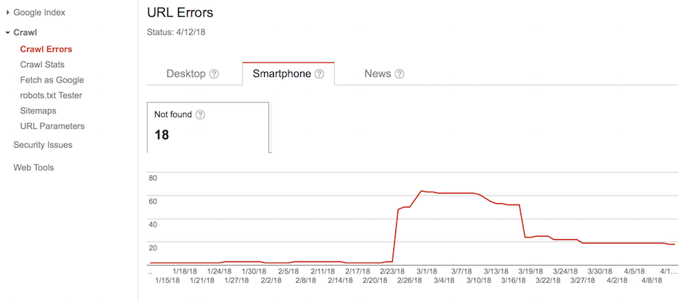 Google Search Console - Smartphone Errors Example