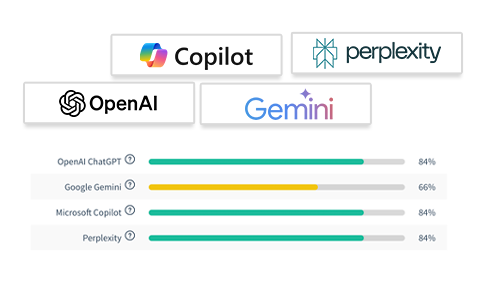 Growth snapshot example.