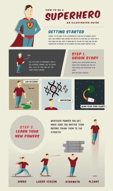 How to be a Superhero Infographic