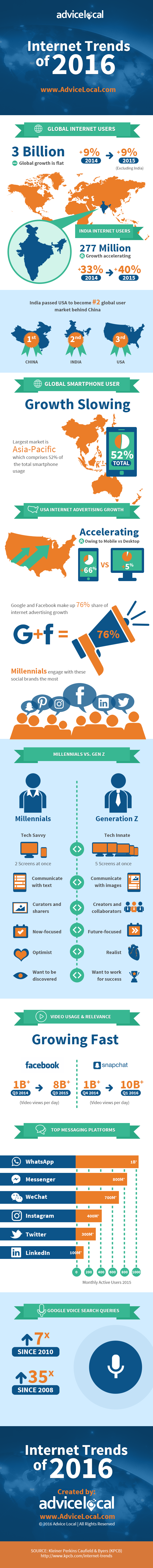 KPCB's 2016 Internet Trends Report 2016