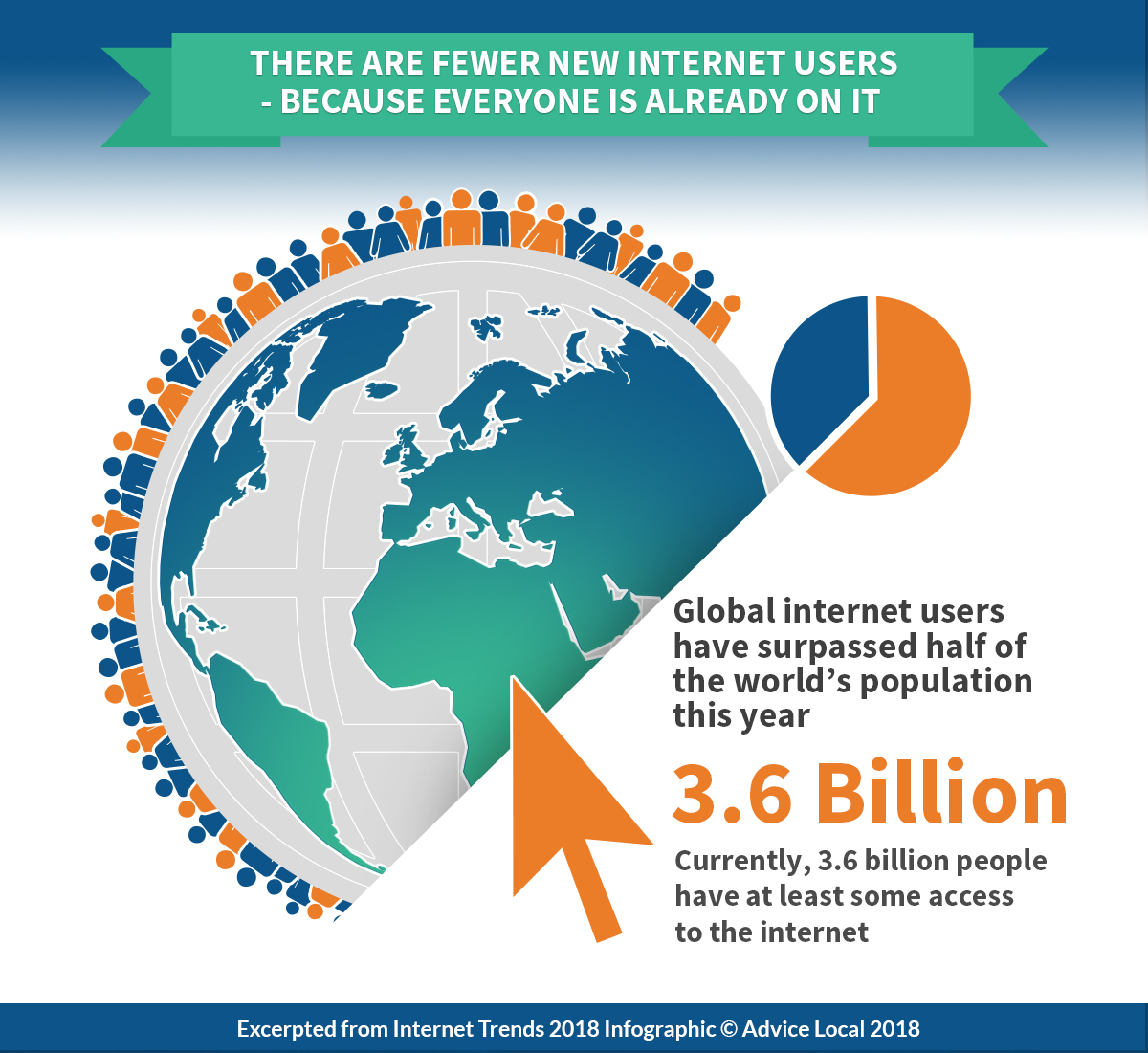 Internet Trends 2018 - Internet Usage