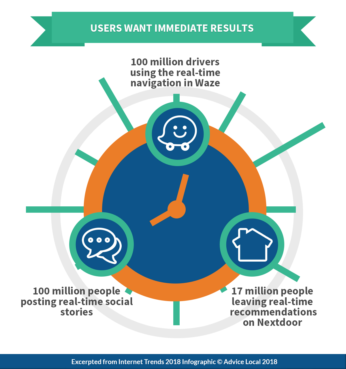 Internet Trends 2018 - Mapping User Preferences