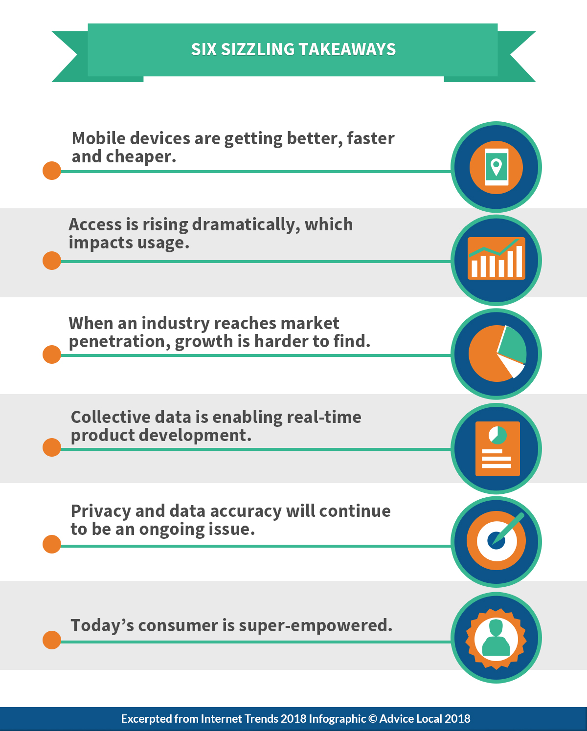 Internet Trends 2018 - Takeaways