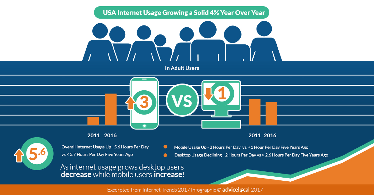 2017 Internet Usage Stats