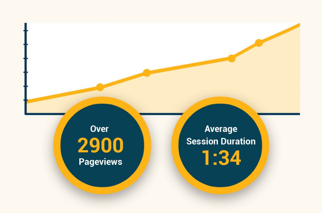 An AwardWinning Strategy Lice Treatment Center Case Study Advice Local