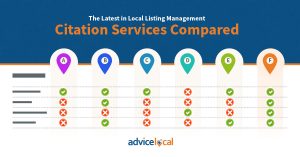 The Latest in Local Listing Management – Citation Services Compared