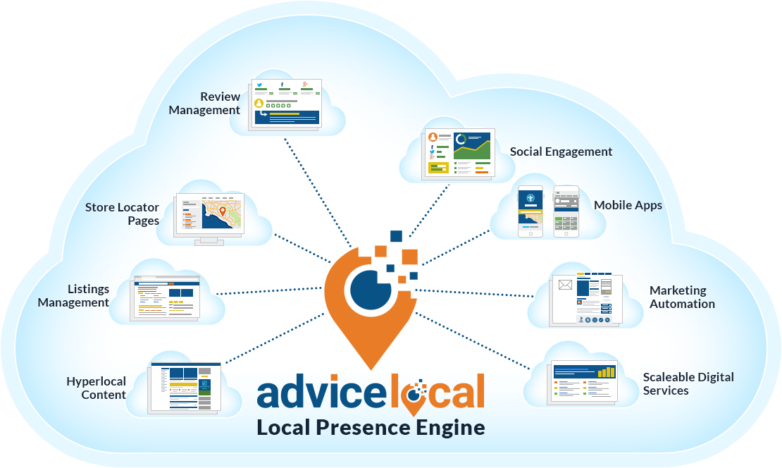Local presence engine