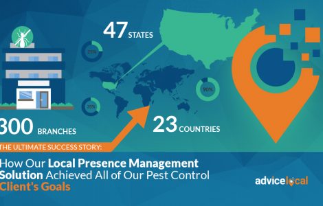 How Our Local Presence Management Solution Achieved All of Our Pest Control Client's Goals