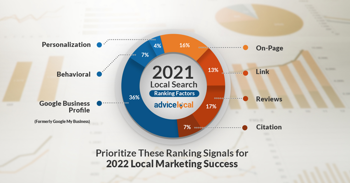 2021 Local Search Ranking Factors