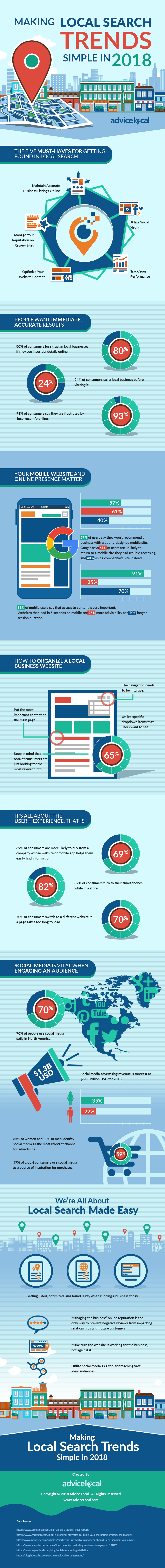  Making Local Search Simple in 2018 Infographic