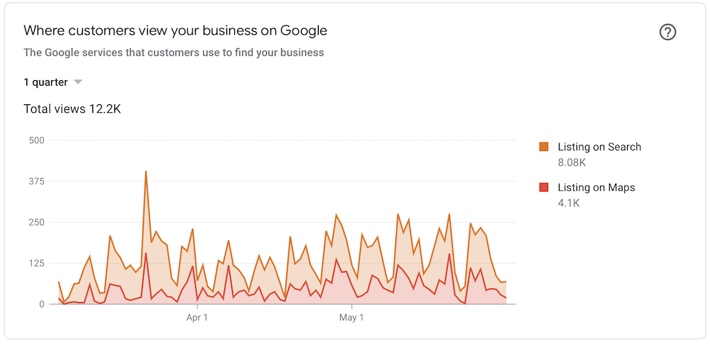 map search views june 2021