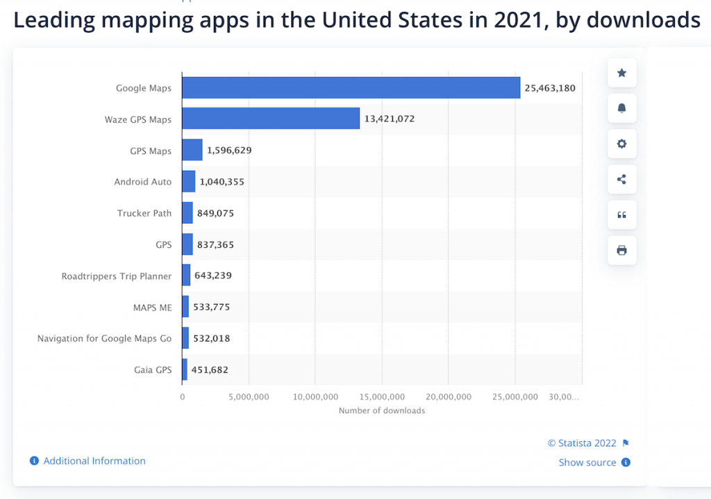 mapping users by downloads 2021