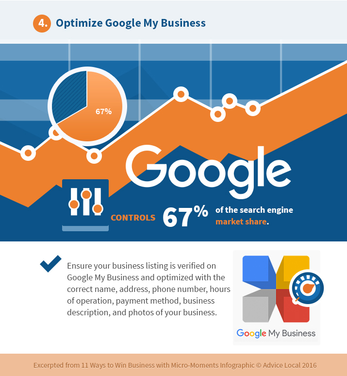 Micro-Moments Google My Business