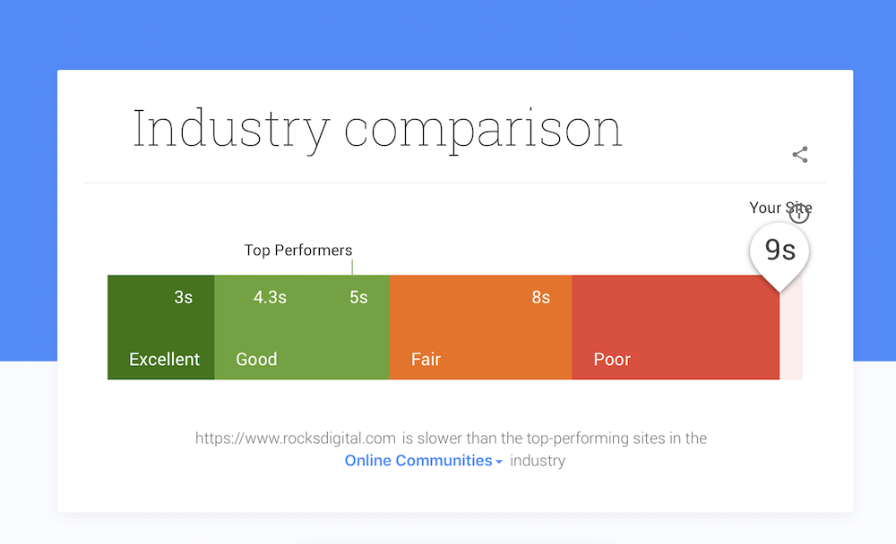 Mobile Website Industry Comparison 