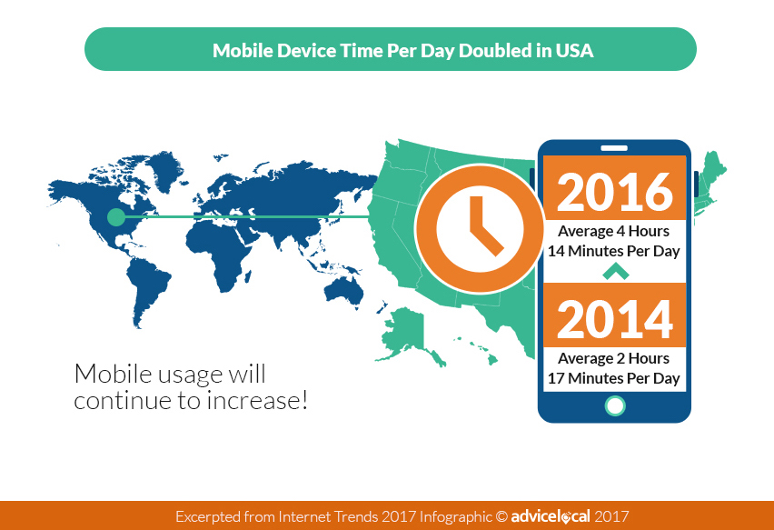 2017 Mobile Usage Stats