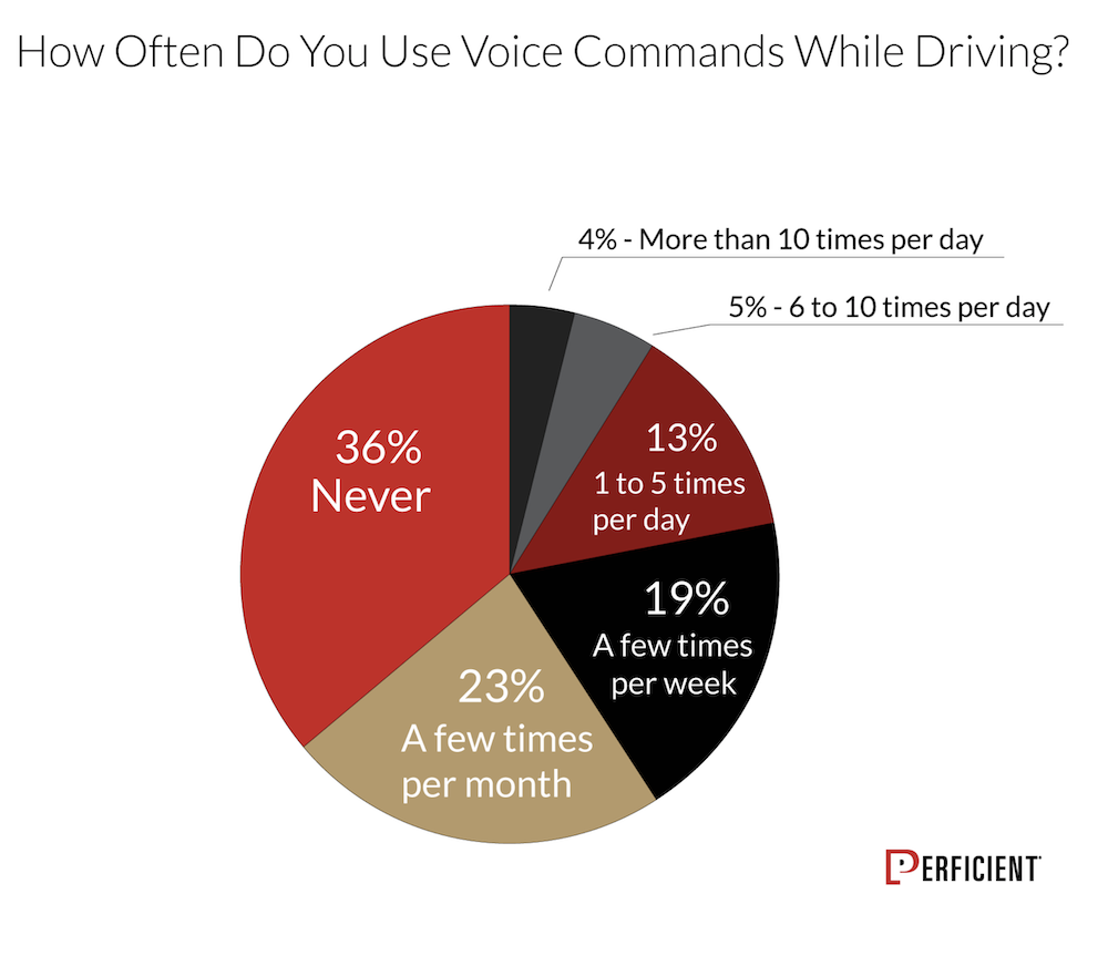 mobile voice usage 2020