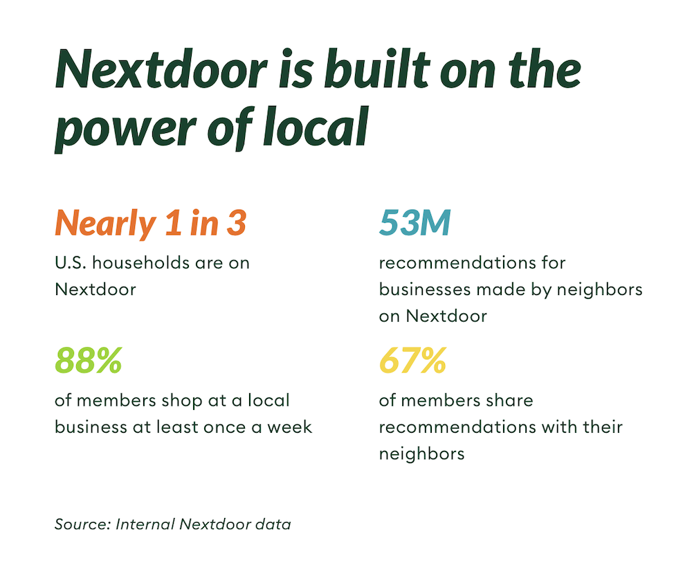 nextdoor usage stats
