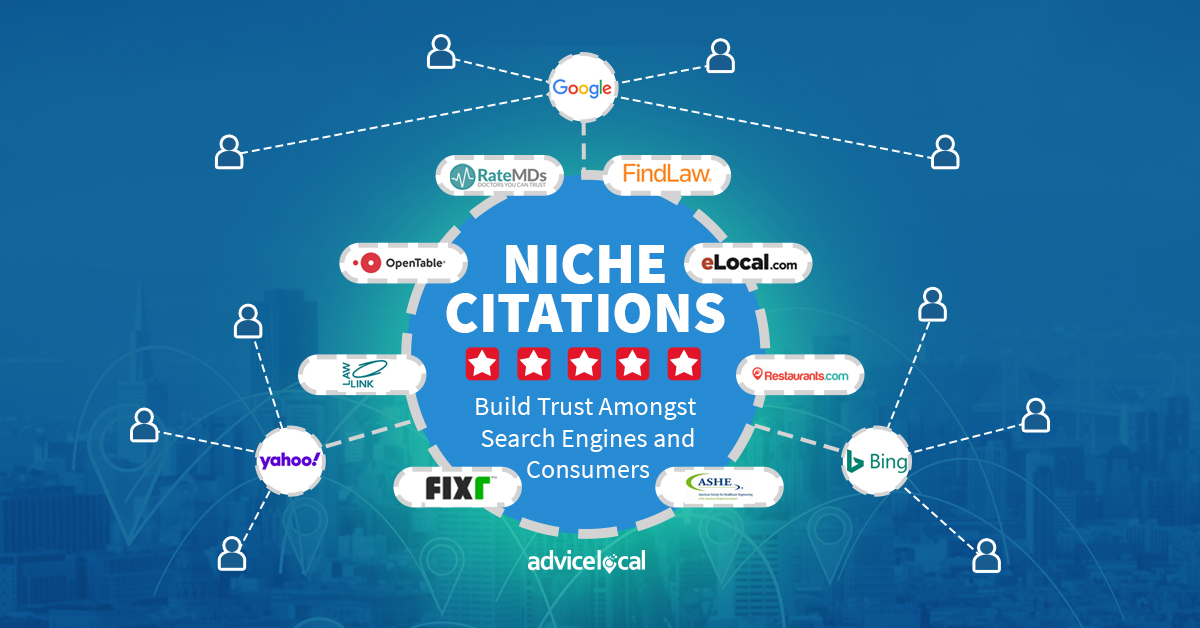 Build legal and healthcare niche citations with listing management.