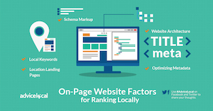 On-Page Website Factors for Ranking Locally