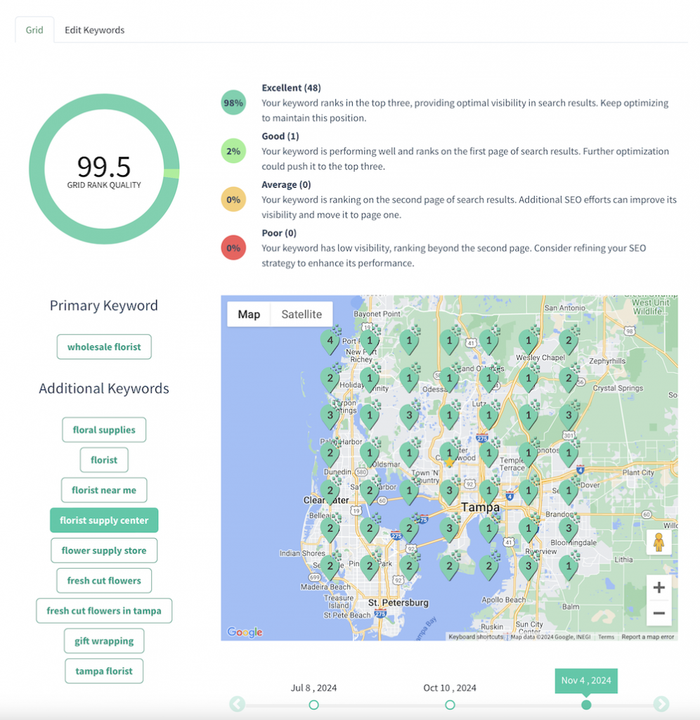 Advice Local Announces Free Local Rank Tracker Tool - Advice Local