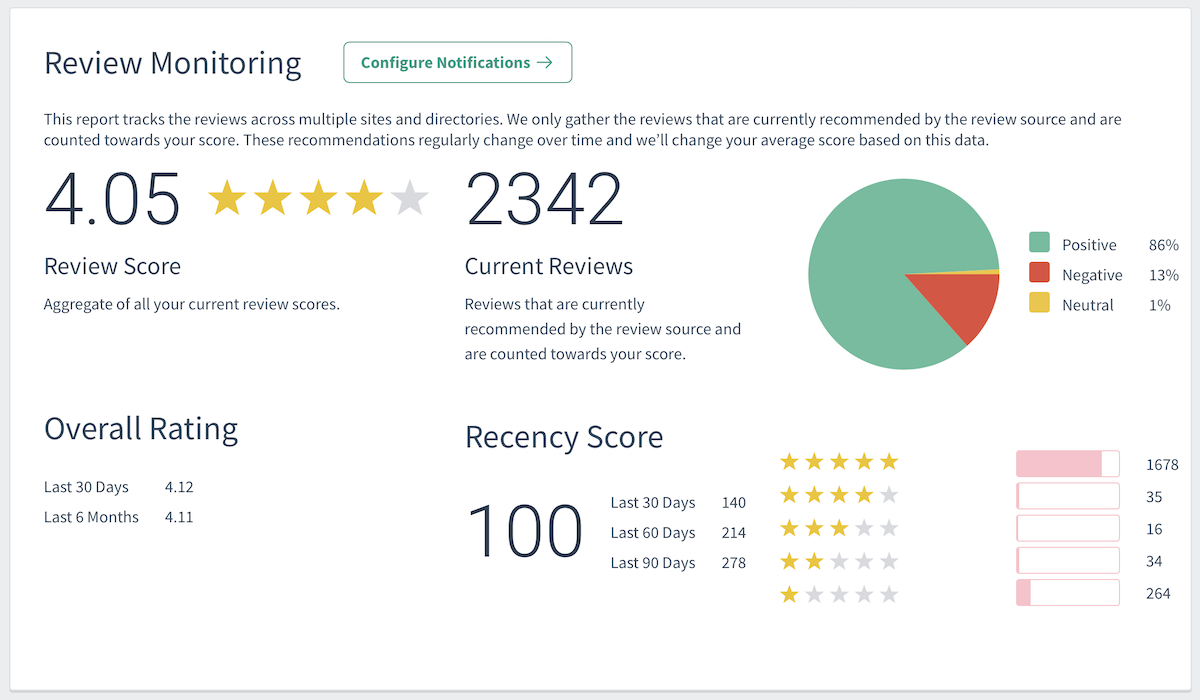 Advice Local's Review Monitoring Tool Overview