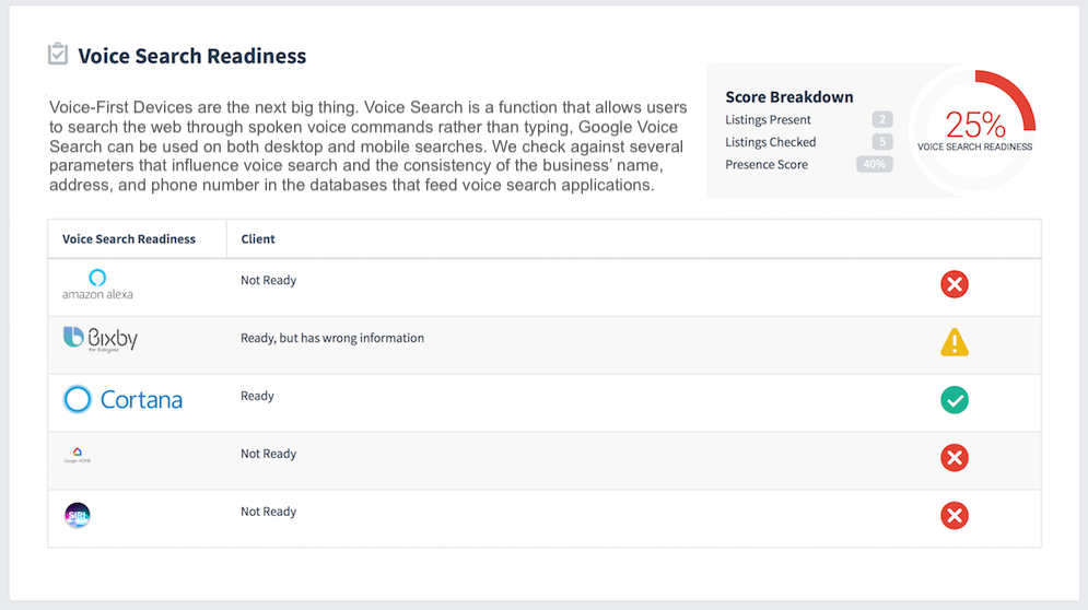 Advice Local - Voice Search Readiness Score