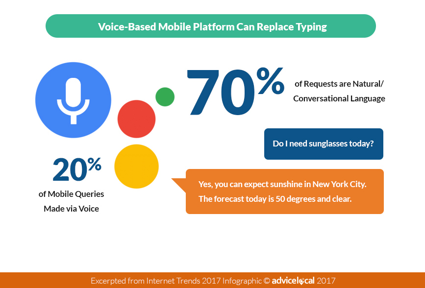 Voice Search Stats for 2017 from the 2017 Internet Trends Report