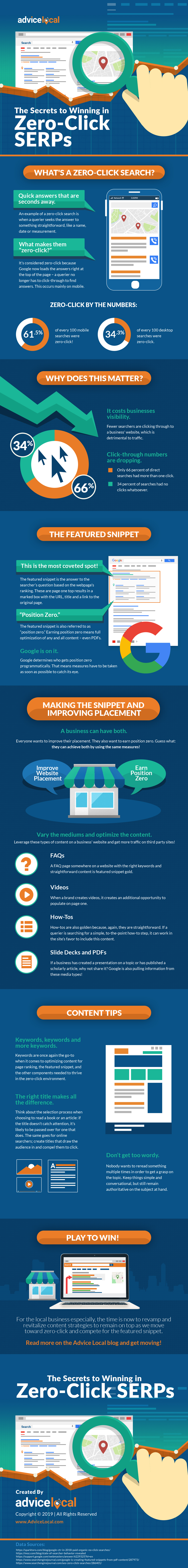 Zero-Click Searches Inforgraphic