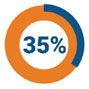 Thirty Five Percent