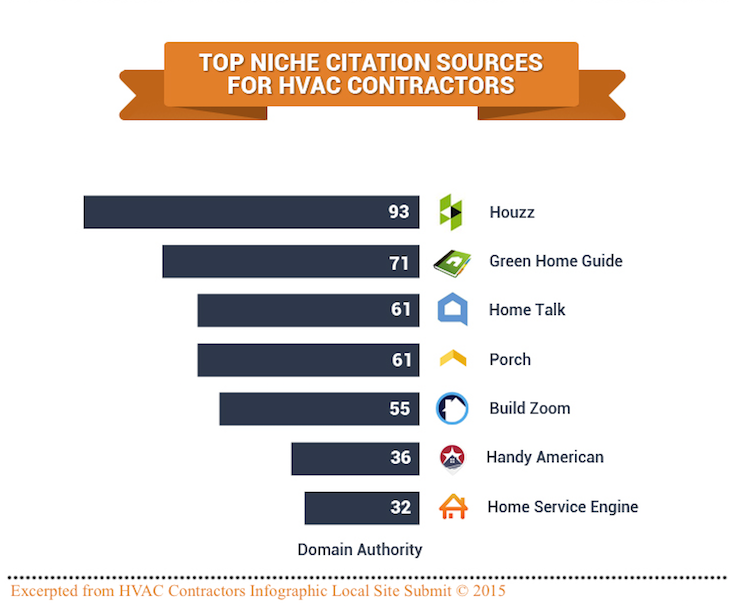 hvac contractors citation sources