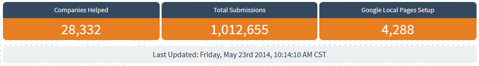 local-site-submit-1-million-citation-submissions
