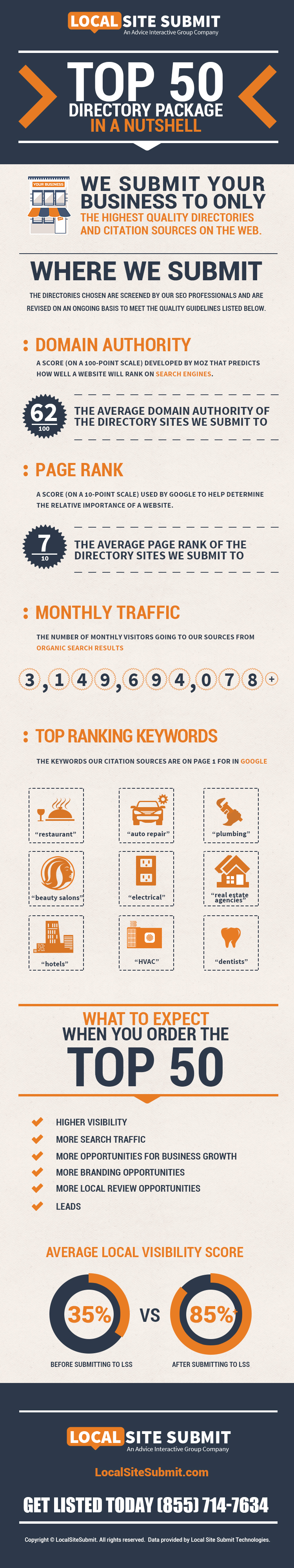 local site submit top citation sources