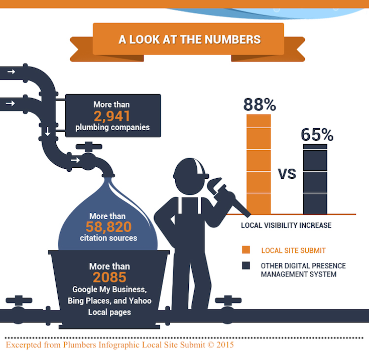 plumbing-companies-local-visibility